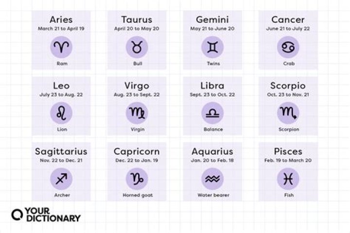 Discovering December 30th Astrology: Traits, Compatibility, and More