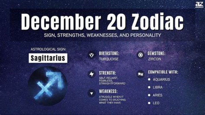 Understanding the September 20th Zodiac: Characteristics, Traits, and More