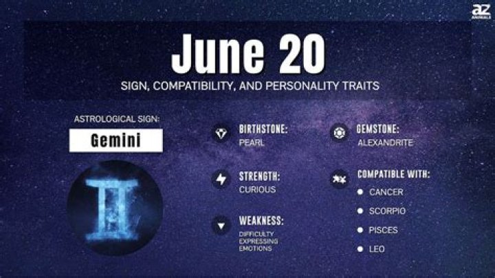 Zodiac Sign of June 18: Exploring the Traits and Characteristics